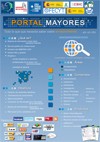 Cartel del taller-IX Semana de la Ciencia 2009 IX Semana de la Ciencia 2009: Taller "¿Cómo crear un portal?: la experiencia de Portal Mayores"